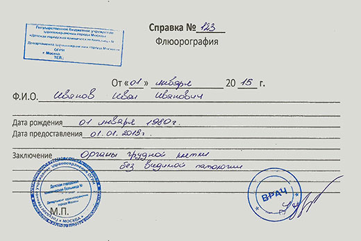 Справка о флюорографии в Нижнем Новгороде